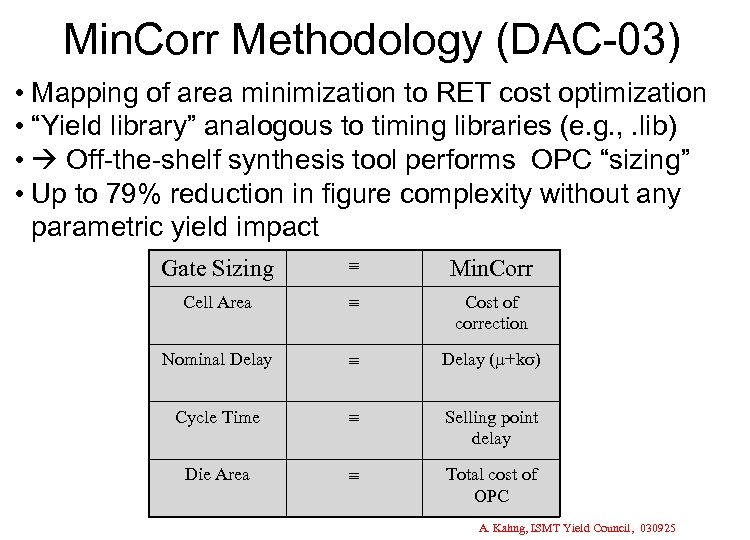 Min. Corr Methodology (DAC-03) • Mapping of area minimization to RET cost optimization •