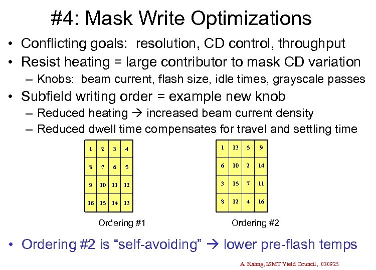 #4: Mask Write Optimizations • Conflicting goals: resolution, CD control, throughput • Resist heating