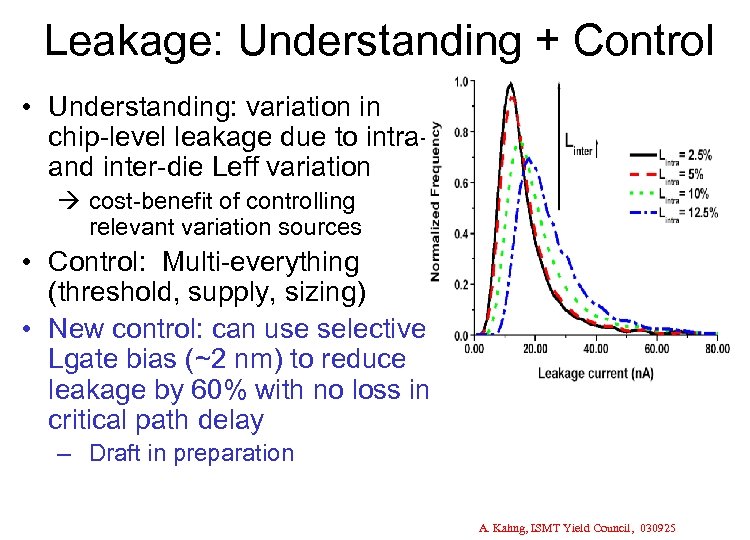Leakage: Understanding + Control • Understanding: variation in chip-level leakage due to intraand inter-die