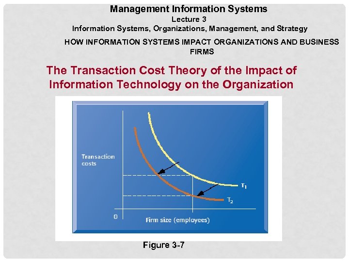 Management Information Systems Lecture 3 Information Systems, Organizations, Management, and Strategy HOW INFORMATION SYSTEMS