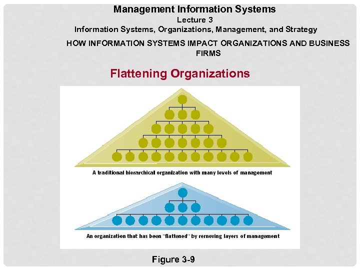 Management Information Systems Lecture 3 Information Systems, Organizations, Management, and Strategy HOW INFORMATION SYSTEMS