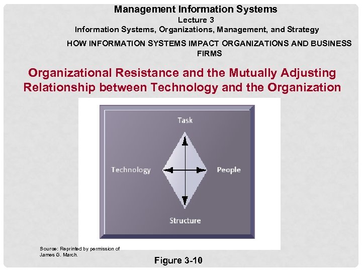 Management Information Systems Lecture 3 Information Systems, Organizations, Management, and Strategy HOW INFORMATION SYSTEMS