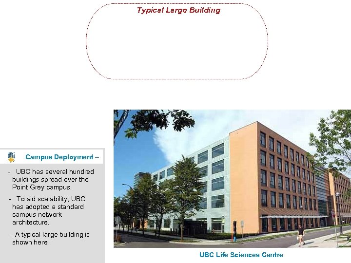 Typical Large Building Campus Deployment – - UBC has several hundred buildings spread over