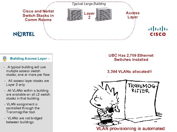 Typical Large Building Cisco and Nortel Switch Stacks in Comm Rooms Building Access Layer