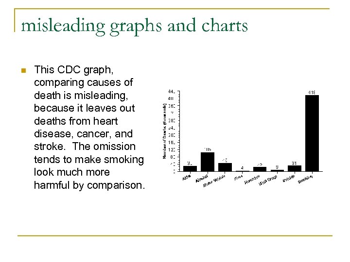 misleading graphs and charts n This CDC graph, comparing causes of death is misleading,