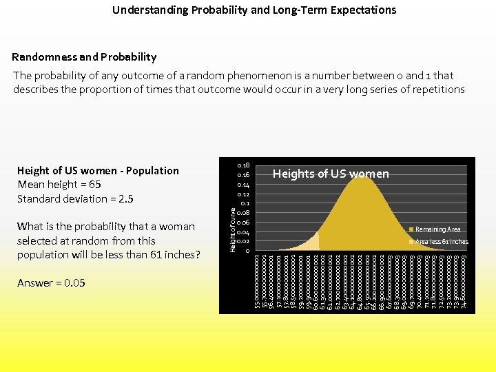 Understanding Probability and Long-Term Expectations Randomness and Probability The probability of any outcome of