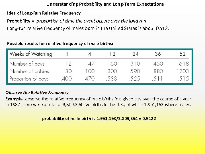 Understanding Probability and Long-Term Expectations Idea of Long-Run Relative Frequency Probability = proportion of