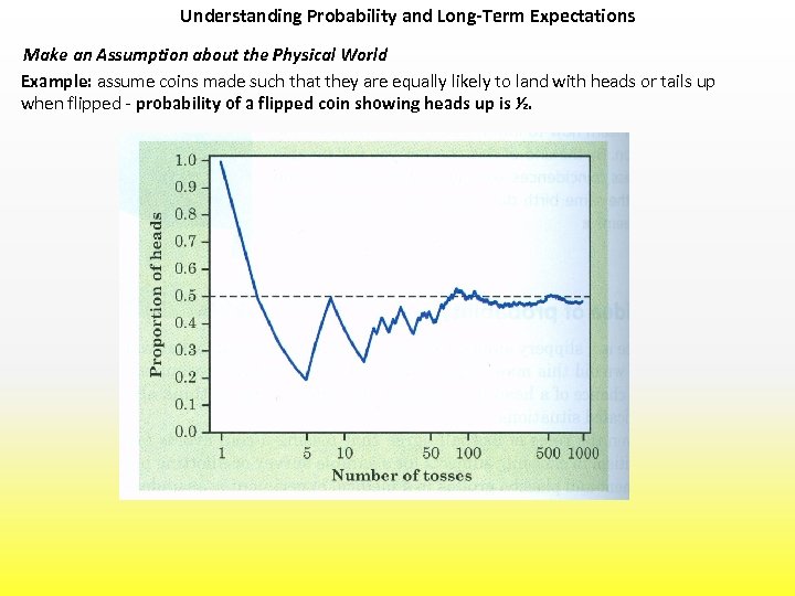 Understanding Probability and Long-Term Expectations Make an Assumption about the Physical World Example: assume