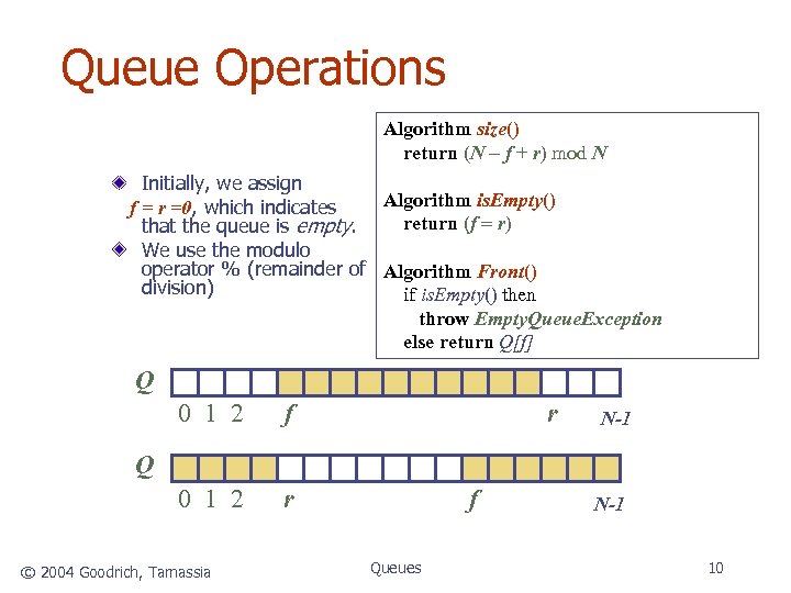 Queue Operations Algorithm size() return (N f + r) mod N Initially, we assign