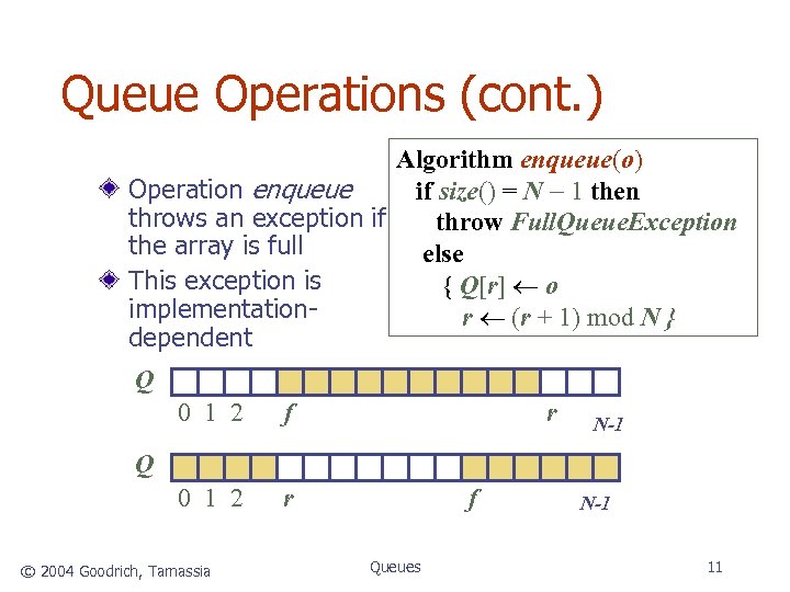 Queue Operations (cont. ) Algorithm enqueue(o) Operation enqueue if size() = N 1 then