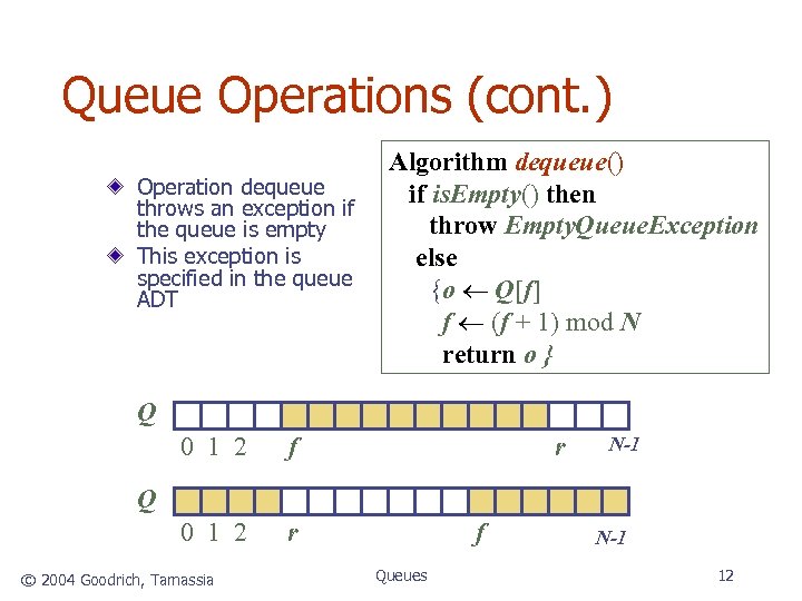 Queue Operations (cont. ) Operation dequeue throws an exception if the queue is empty