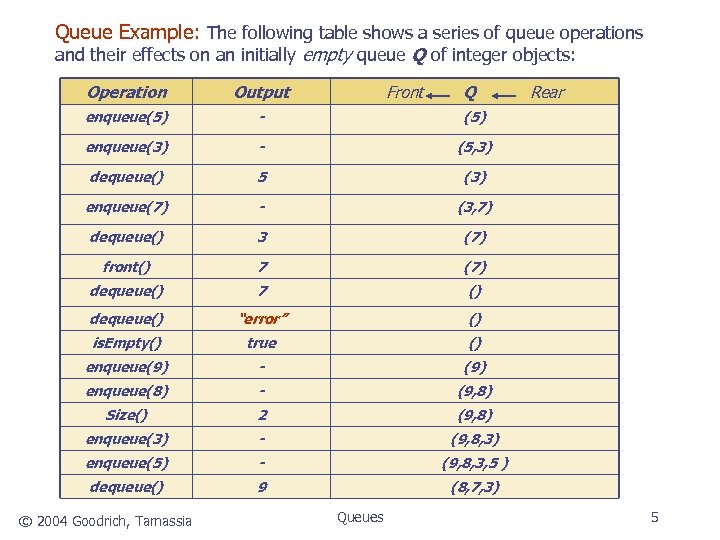 Queue Example: The following table shows a series of queue operations and their effects