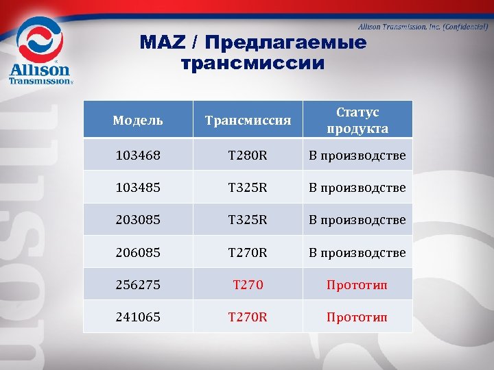 MAZ / Предлагаемые трансмиссии Модель Трансмиссия Статус продукта 103468 T 280 R В производстве