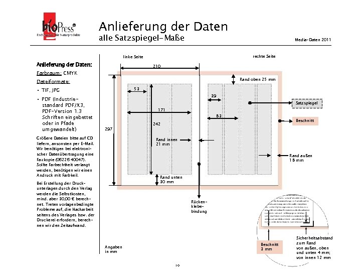 ® Anlieferung der Daten alle Satzspiegel-Maße Media-Daten 2011 rechte Seite linke Seite Anlieferung der