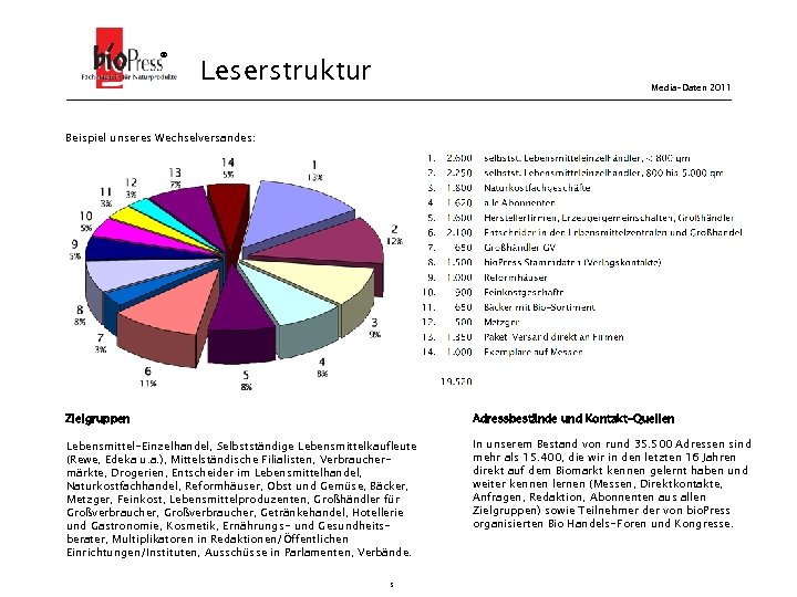 ® Leserstruktur Media-Daten 2011 Beispiel unseres Wechselversandes: Zielgruppen Adressbestände und Kontakt-Quellen Lebensmittel-Einzelhandel, Selbstständige Lebensmittelkaufleute