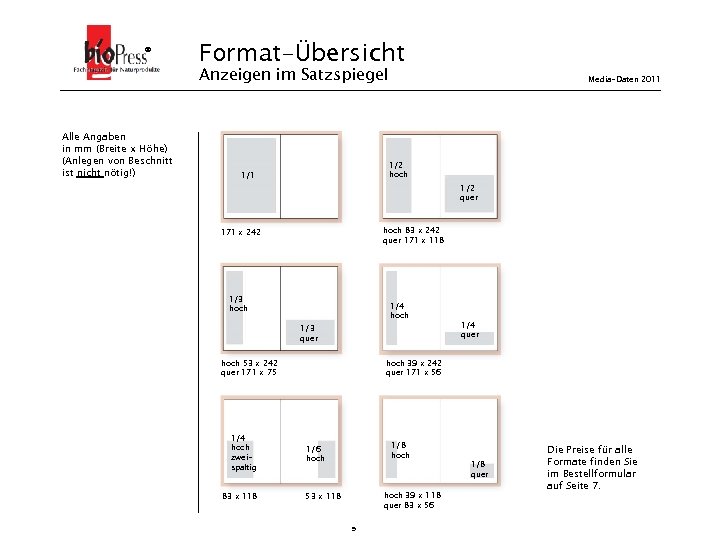 ® Format-Übersicht Anzeigen im Satzspiegel Alle Angaben in mm (Breite x Höhe) (Anlegen von