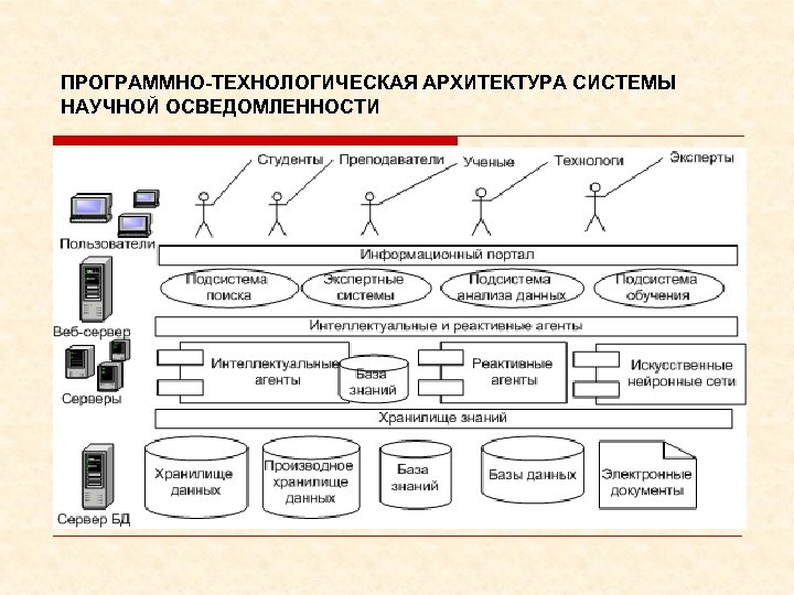 Программно добавить. Технологическая архитектура. Архитектура программной системы. Технологическая архитектура предприятия. Технологическая архитектура информационной системы.