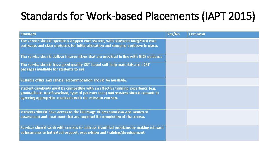 Standards for Work-based Placements (IAPT 2015) Standard Yes/No Comment The service should operate a