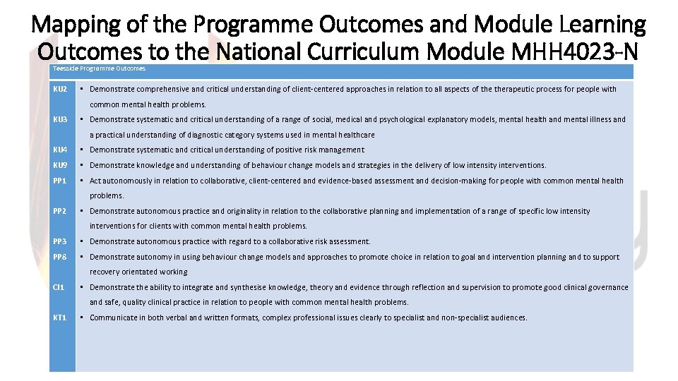 Mapping of the Programme Outcomes and Module Learning Outcomes to the National Curriculum Module