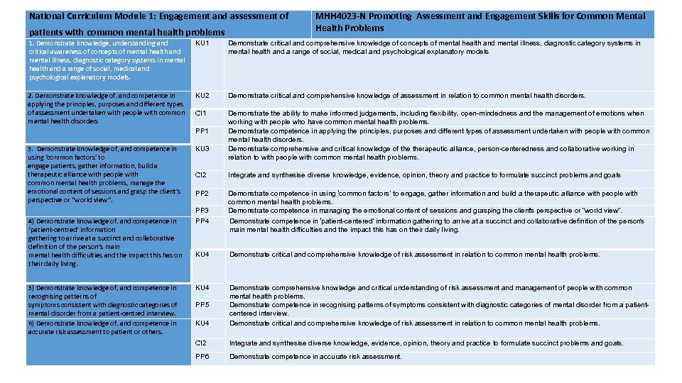 National Curriculum Module 1: Engagement and assessment of MHH 4023 -N Promoting Assessment and