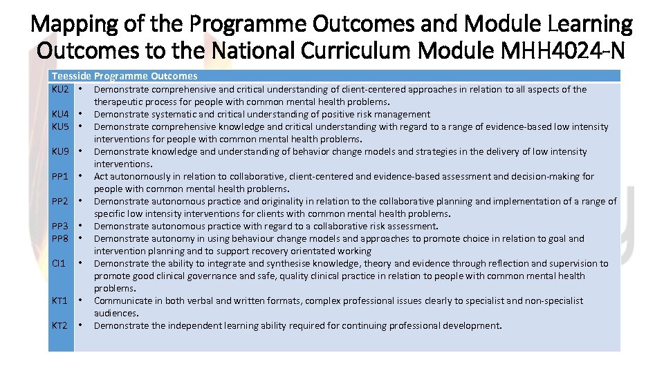 Mapping of the Programme Outcomes and Module Learning Outcomes to the National Curriculum Module