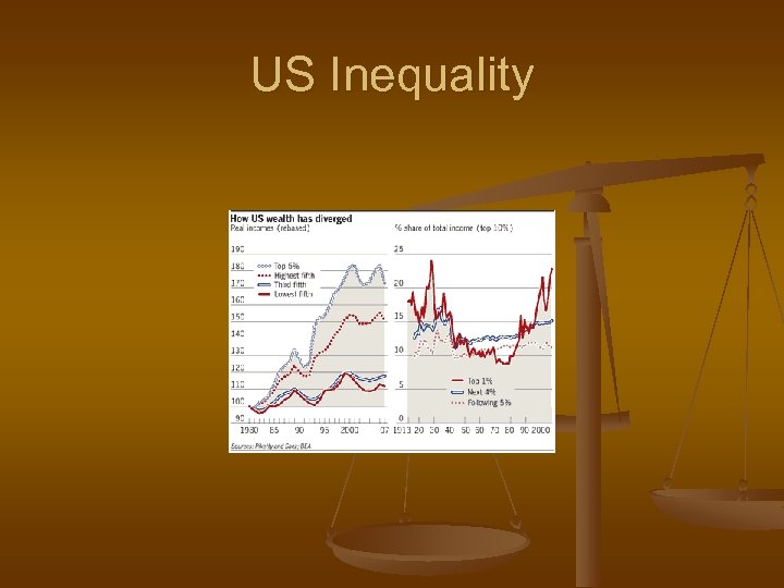 US Inequality 