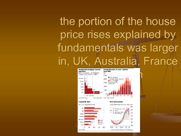 the portion of the house price rises explained by fundamentals was larger in, UK,