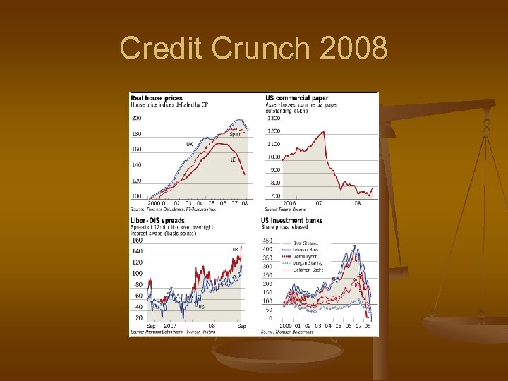 Credit Crunch 2008 