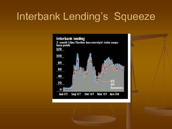 Interbank Lending’s Squeeze 