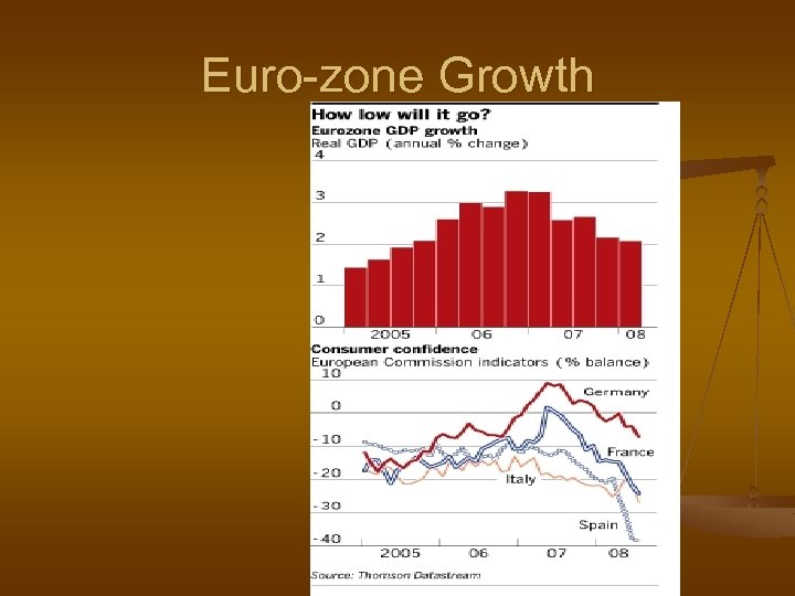 Euro-zone Growth 