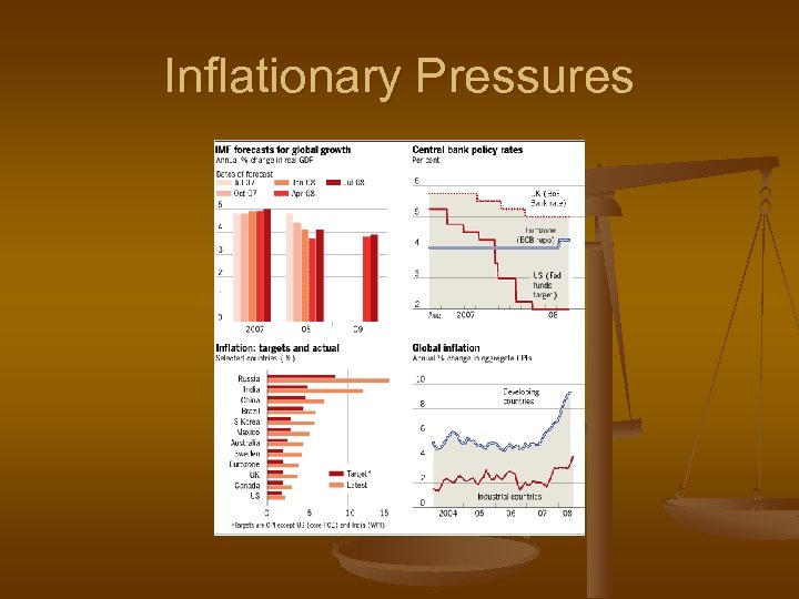 Inflationary Pressures 