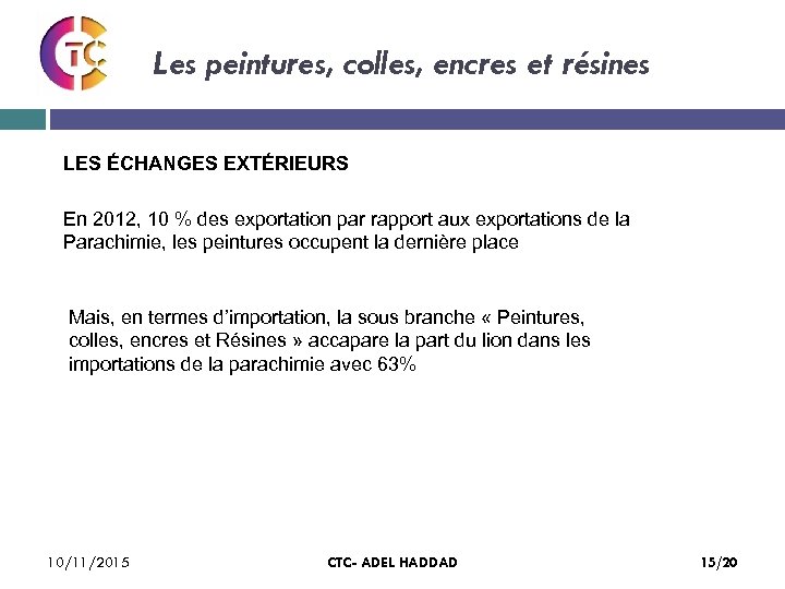 Les peintures, colles, encres et résines LES ÉCHANGES EXTÉRIEURS En 2012, 10 % des