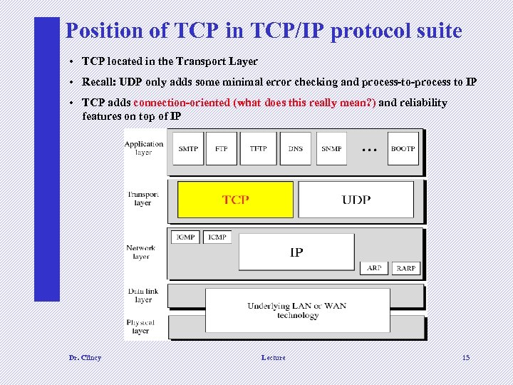 Position of TCP in TCP/IP protocol suite • TCP located in the Transport Layer