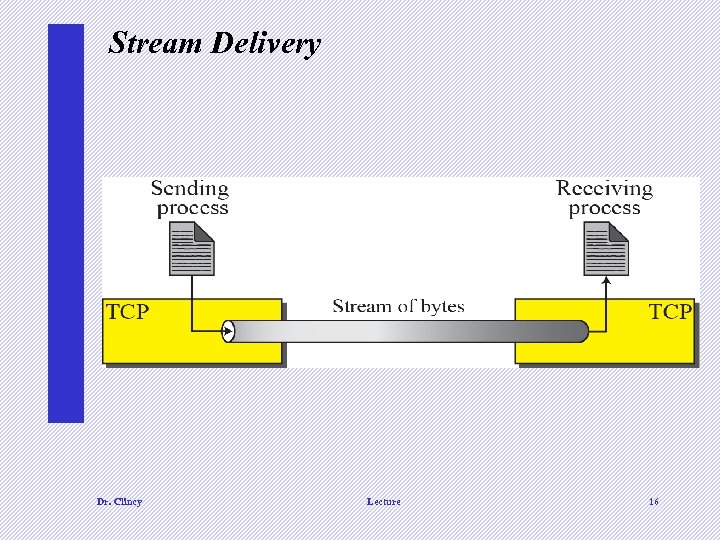 Stream Delivery Dr. Clincy Lecture 16 