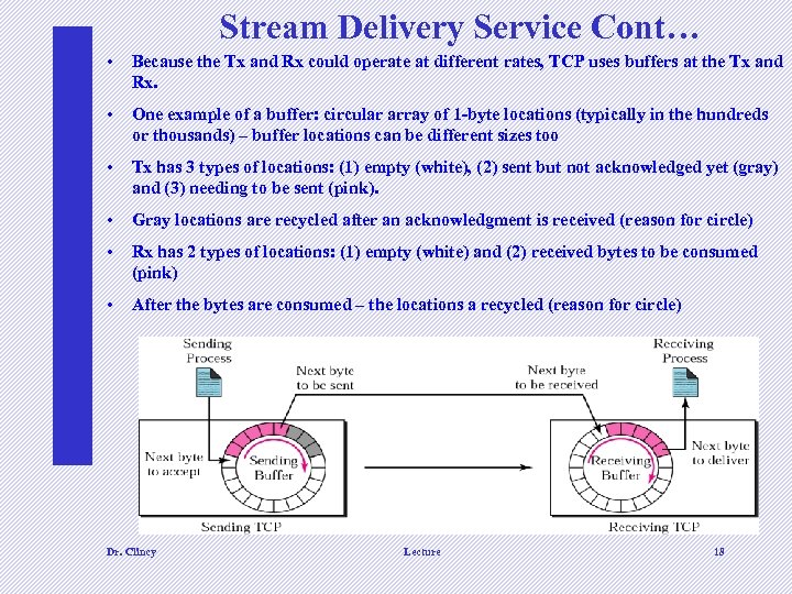 Stream Delivery Service Cont… • Because the Tx and Rx could operate at different