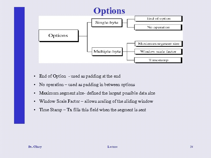 Options • End of Option - used as padding at the end • No