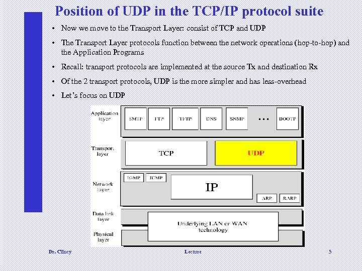 Position of UDP in the TCP/IP protocol suite • Now we move to the