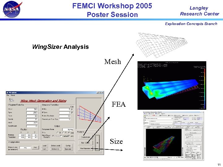 FEMCI Workshop 2005 Poster Session Langley Research Center Exploration Concepts Branch Wing. Sizer Analysis