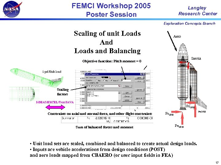 FEMCI Workshop 2005 Poster Session Langley Research Center Exploration Concepts Branch Scaling of unit