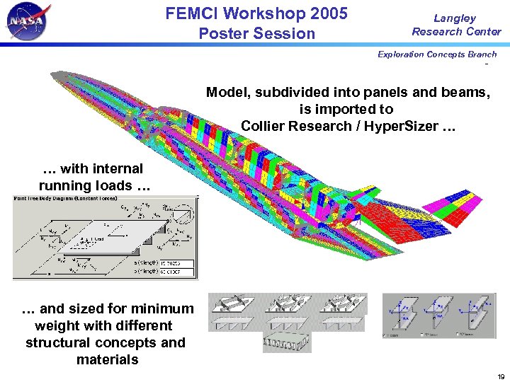 FEMCI Workshop 2005 Poster Session Langley Research Center Exploration Concepts Branch Model, subdivided into
