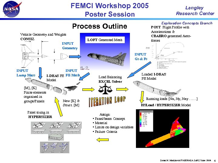 FEMCI Workshop 2005 Poster Session Exploration Concepts Branch POST Flight Profile with Accelerations &