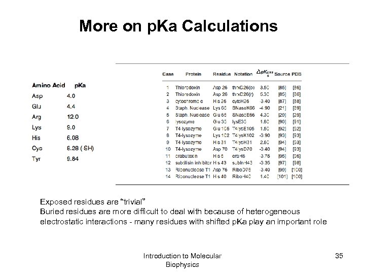More on p. Ka Calculations Exposed residues are “trivial” Buried residues are more difficult