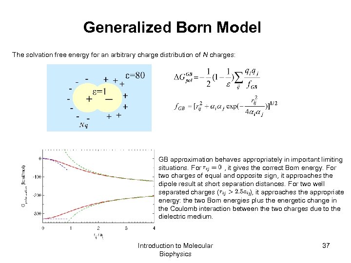 Generalized Born Model The solvation free energy for an arbitrary charge distribution of N
