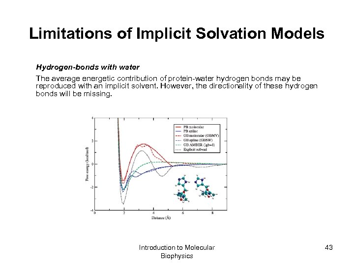 Limitations of Implicit Solvation Models Hydrogen-bonds with water The average energetic contribution of protein-water
