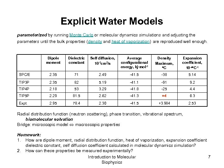 Explicit Water Models parameterized by running Monte Carlo or molecular dynamics simulations and adjusting