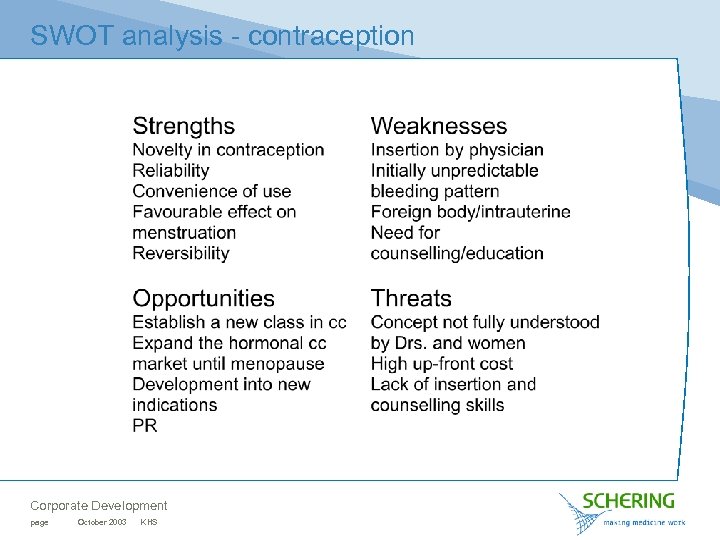 SWOT analysis - contraception Corporate Development page October 2003 KHS 