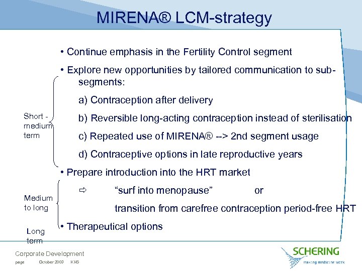 MIRENA® LCM-strategy • Continue emphasis in the Fertility Control segment • Explore new opportunities