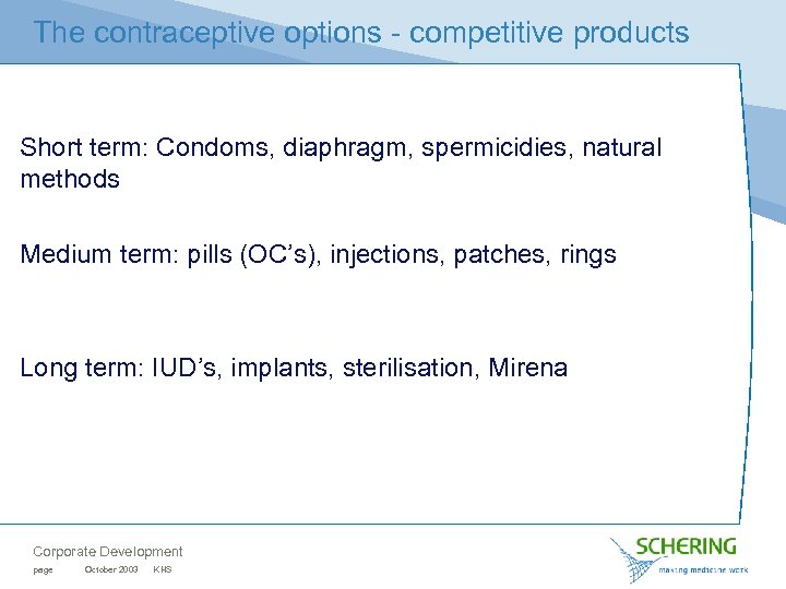 The contraceptive options - competitive products Short term: Condoms, diaphragm, spermicidies, natural methods Medium