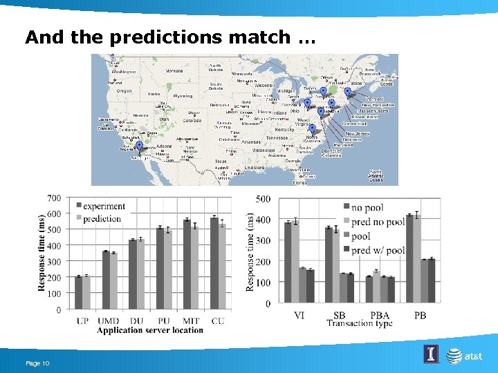 And the predictions match … Page 10 