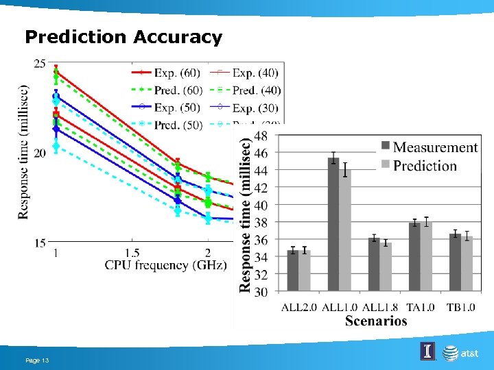 Prediction Accuracy Page 13 